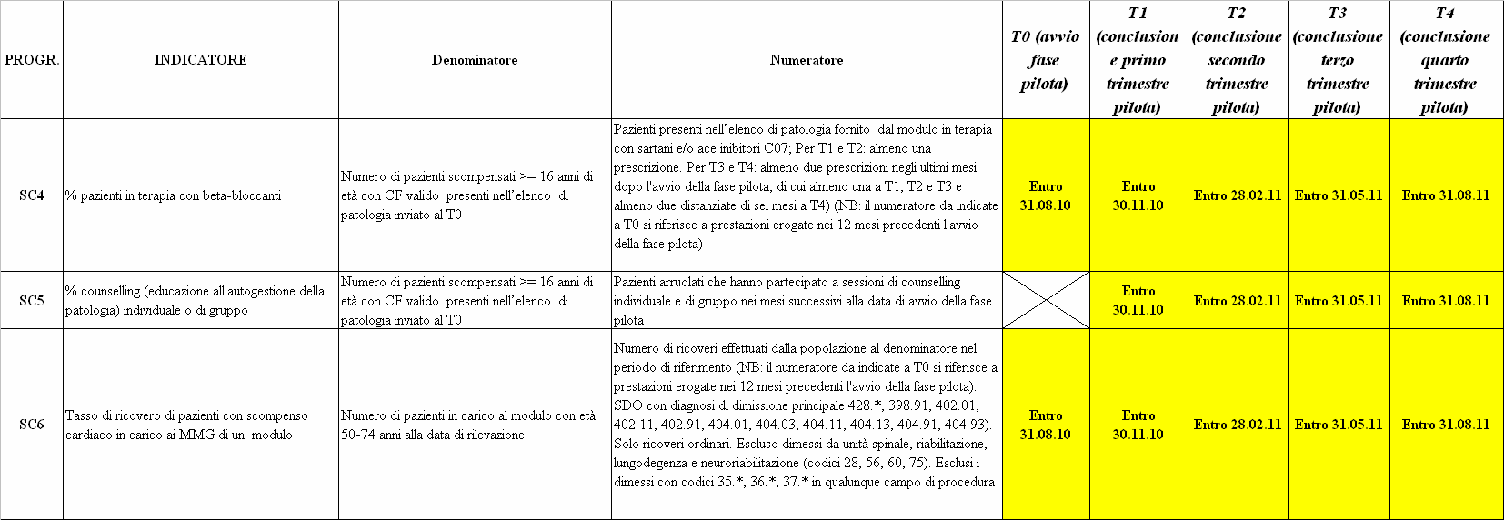 Tempi di estrazione e trasmissione