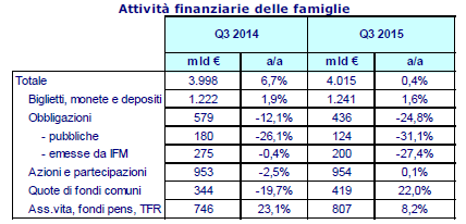 I RISPARMI DELLE