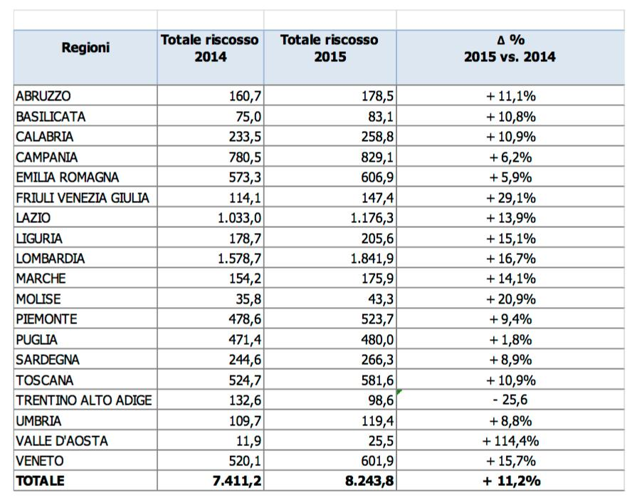 EQUITALIA DATI