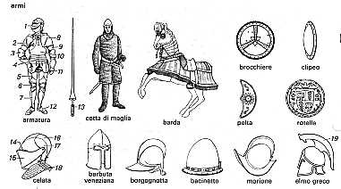 Le armi del cavaliere. L elmo con nasale. L elmo, che prima era conico, fu allungato per evitare colpi di spada al naso. La cotta di maglia.