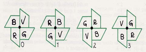 3) Quanti sono i quadrati presenti nella figura? A) 2 B) 7 C) 13 D) 11 4) Nella sequenza di numeri qui sotto riportata qual è l elemento mancante?