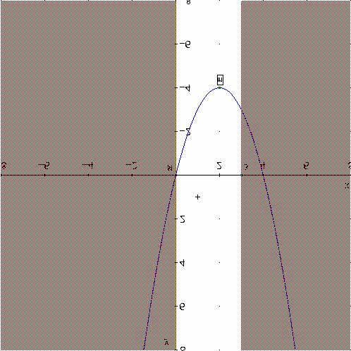 ) ( ) 4 in [,3] Dobbiamo innanzitutto veriicare e ipotesi de teorema, ossia controare se a unzione è continua ne intervao chiuso e itato [,3].