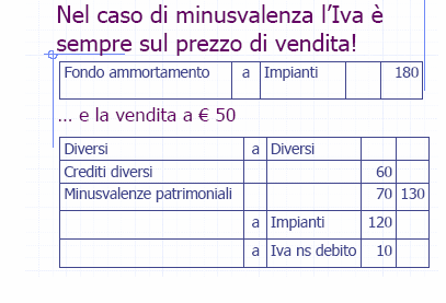 La permuta di immobilizzazioni Con tale operazione aziende distinte dismettono il bene produttivo pluriennale in loro possesso scambiandolo con un altro fattore produttivo pluriennale.