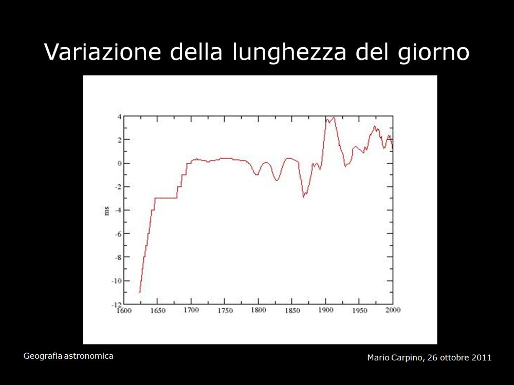 Se si osservano le variazioni della rotazione terrestre del giorno su tempi più lunghi