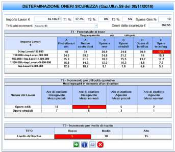 22.1.1 RICALCOLO FORMULE : EVIDENZAZIONE RIGHE CON ERRORI Con Ricalcolo Formule vengono ricalcolate tutte le formule del computo/libretto ed in caso di formule non corrette vengono presentate nella