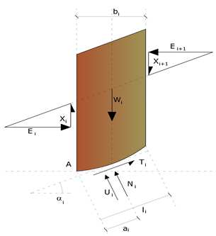 I diversi metodi che si basano sulla teoria dell'equilibrio limite si differenziano per il modo in cui vengono eliminate le (n-2) indeterminazioni.