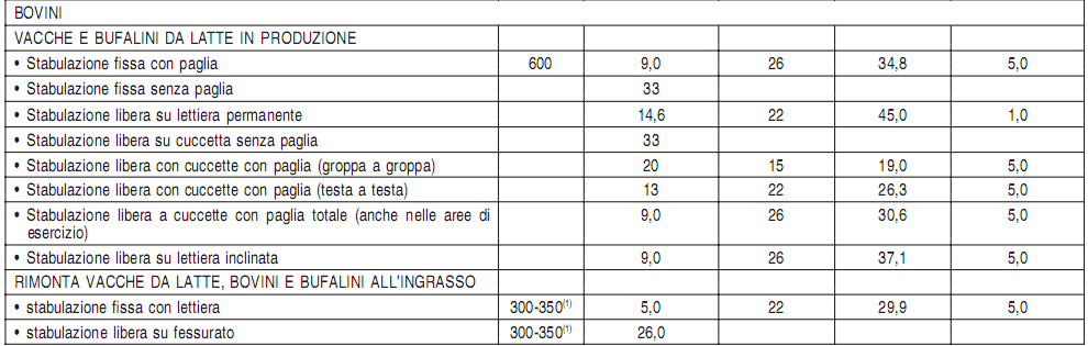 La legislazione vigente