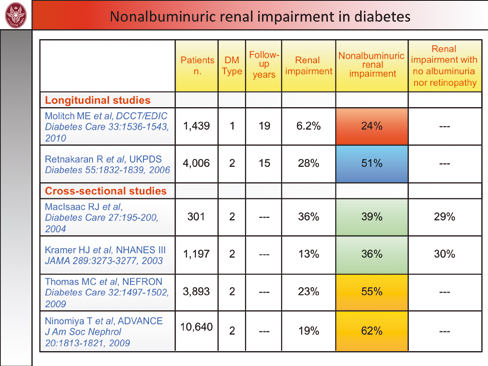 Diabete tipo 2, terapia insulinica e gestione delle complicanze del diabete Figura 9 Figura 10 Questa evenienza è risultata ancor più frequente nel diabete di tipo 2.