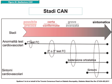 Diabete tipo 2, terapia insulinica e gestione delle complicanze del diabete 4. Treede RD, Jensen TS, Campbell JN, Cruccu G, Dostrovsky JO, Griffin JW, Hansson P, Hughes R, Nurmikko T, Serra J.