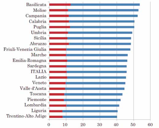 Diabete tipo 2, terapia insulinica e gestione delle complicanze del diabete La recente sperimentazione, realizzata in 7 Regioni italiane, di un sistema di sorveglianza della salute della popolazione