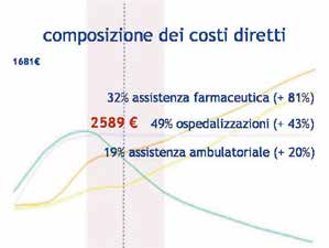 Corso di alta formazione SID Figura 4 Figura 5 G; AMD-Annals Study Group.