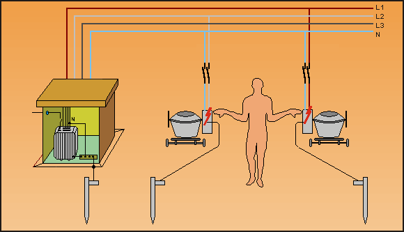 L impianto di terra In presenza di impianti di terra separati per ogni singolo utilizzatore, in caso di un doppio guasto a terra