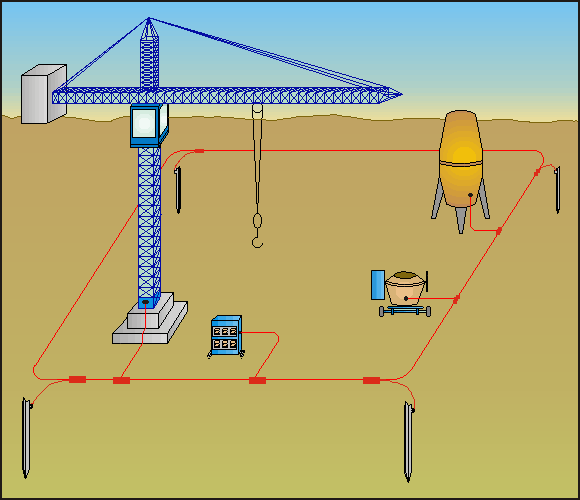 In questa figura è rappresentato un tipo di dispersore ottenuto mediante una corda di rame o di acciaio interrata a non meno di 0,5 m di profondità attorno al cantiere e integrato con dei picchetti.