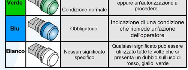 Identificazione degli elementi elettrici CEI 16-3 Colori di