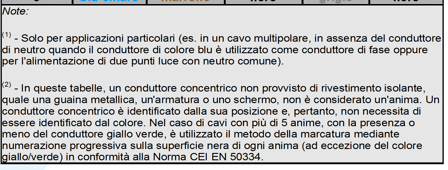 Identificazione degli elementi elettrici Tabella CEI UNEL 00722