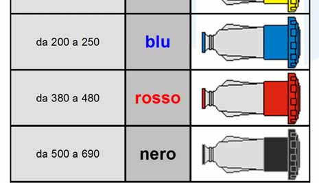 Identificazione degli elementi elettrici CEI