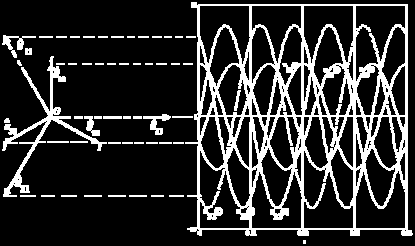 Test Sottounità 1.2 : Analisi dei sistemi trifase simmetrici ed equilibrati. 1- Cosa si intende per sistema equilibrato?