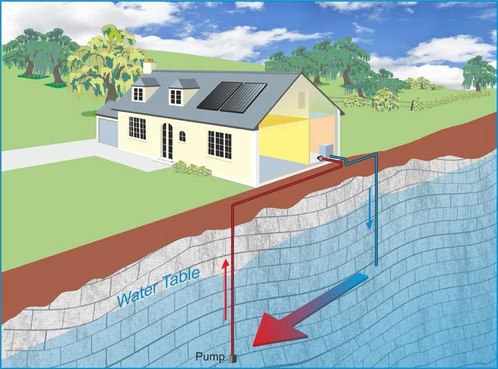 Geoscambio: unica soluzione per ogni esigenza?