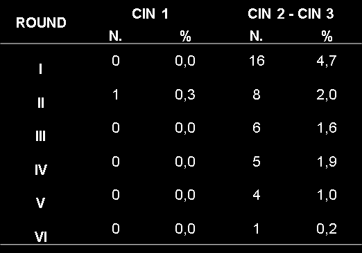 CIN CON TRATTAMENTO RADICALE INDICATORE DI QUALITA