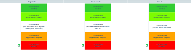 Come è restituito l effetto? Il risultato del calcolo dell effetto è restituito in forma grafica (figura 2) su base nazionale, rispetto alla macro-area geografica e alla regione di appartenenza.