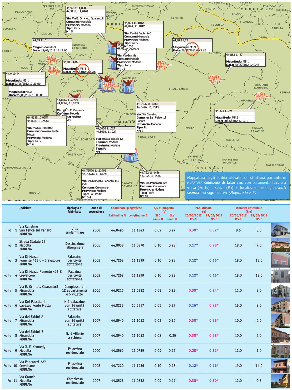 6. Mappa di inquadramento e tabella con dati di rilievo e valori elaborati relativi alla