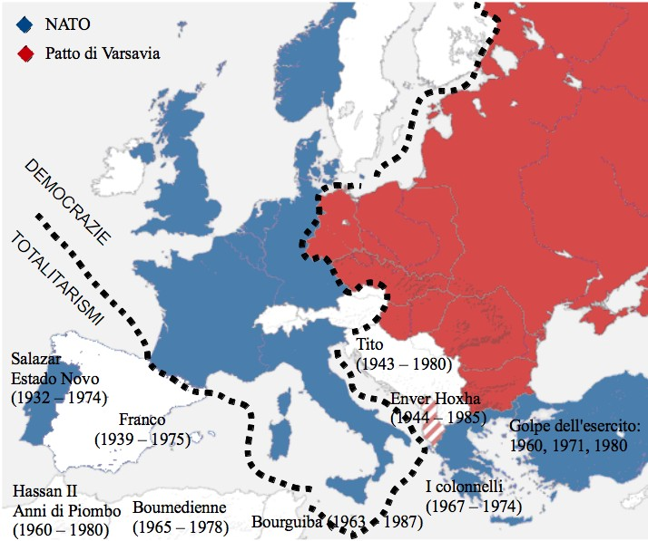 Il quadro geopolitico I regimi