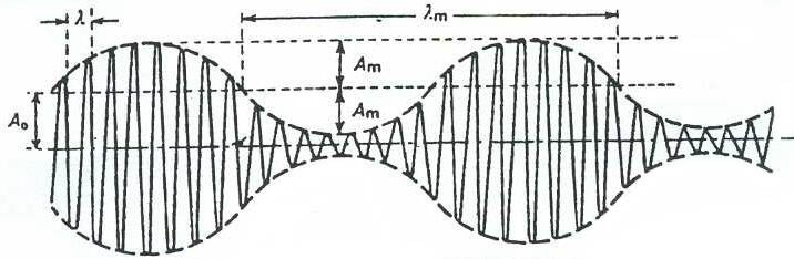 I distanziometri elettronici: la modulazione delle onde Attraverso la modulazione è possibile ottenere lunghezze d onda molto grandi partendo da lunghezze d onda