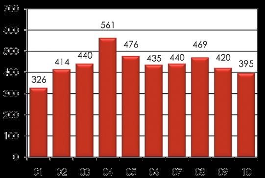 b) NORME OPERATIVE Al Centro Genetico: PERFORMANCE