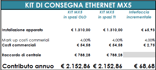 Telecom Italia evidenzia che per gli apparati MX240/CISCO 7604, nell offerta di riferimento, per ogni voce di listino, è stato riportato un valore unico ottenuto come media dei prezzi relativi ai