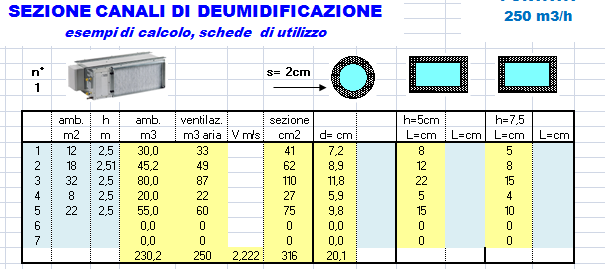 PREDISPOSIZIONE CANALIZZAZIONI DI