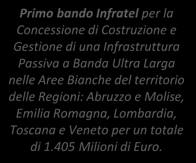 Strategia Nazionale per la Banda Ultra Larga 2015-2020 Obiettivo 2020: copertura dell 85% della popolazione con infrastrutture in grado di supportare servizi oltre i 100 Mbps, garantendo al restante