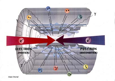 L idea di Touschek: collisioni materia-antimateria Frascati La geniale idea di Bruno Touschek fu quella di utilizzare come particelle collidenti particelle ed