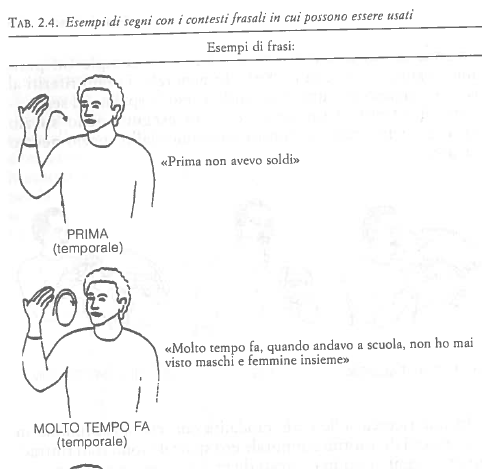 Espressioni di anteriorità