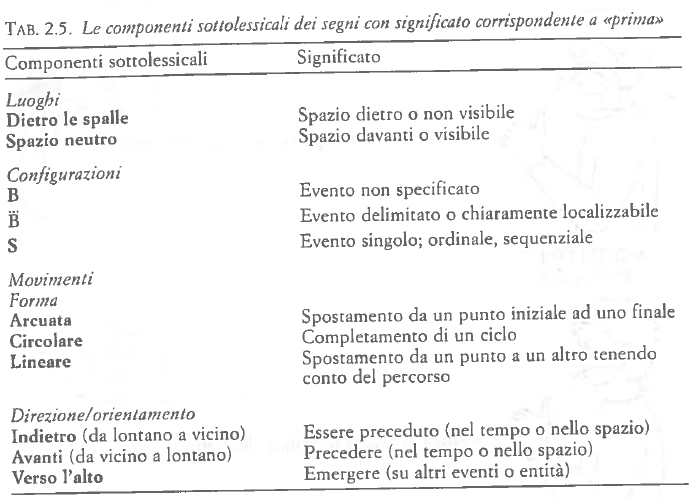 (Caselli, M.C., Maragna, S., Volterra, V.