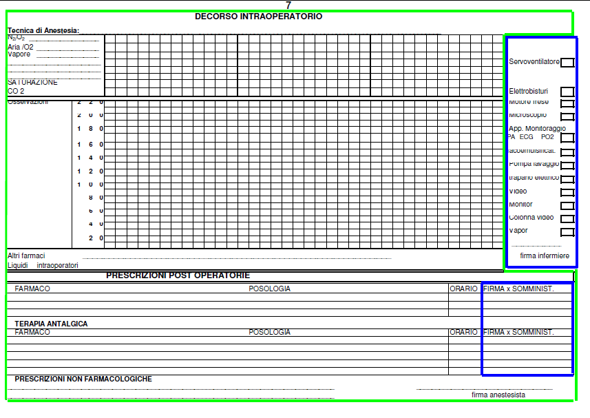 pertinenza Le informazioni riportate devono essere correlate con le esigenze informative definite sia