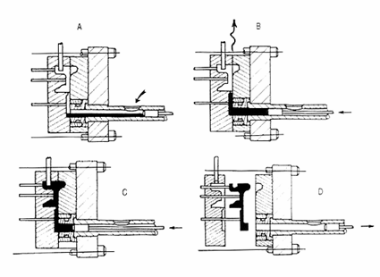 Pressocolata a camera fredda Processo Preparazione dello stampo Riempimento della camera di iniezione Iniezione (Preriempimento (0,25 m/s), Riempimento (1-3 m/s 30 45 m/s), Intensificazione di