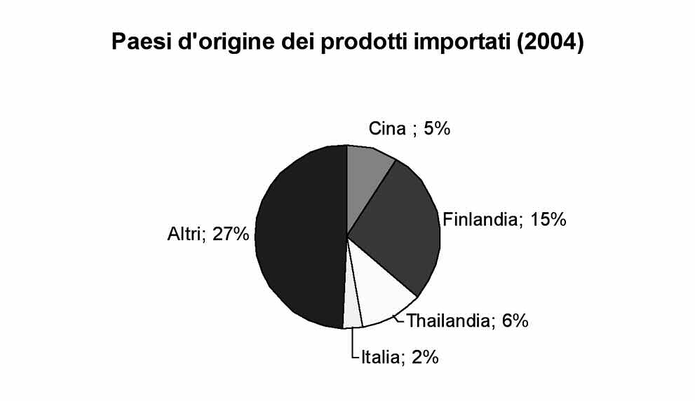 CENTRO STUDI PER L ARTIGIANATO DI CASARTIGIANI NAPOLI