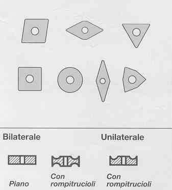 SCELTA UTENSILE - sistema di bloccaggio A VITE A STAFFA 29 SCELTA UTENSILE - sistema