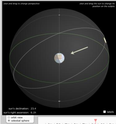 Guida all utilizzo del simulatore Season and Ecliptic Simulator La simulazione Ecliptic Simulator è divisa in tre schermate e una barra e si aprirà nella configurazione di default (figura 1, i numeri