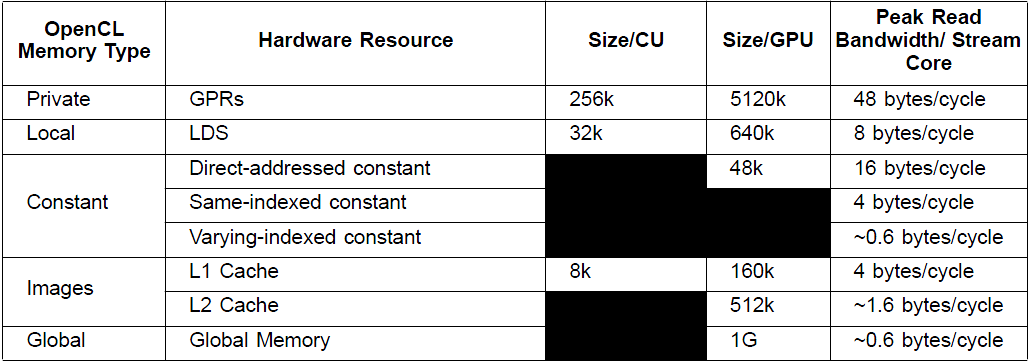 3.5 Utilizzo della GPU come Trigger in Tempo Reale Figura 3.9: Schema del flusso di dati tra l host e la GPU.