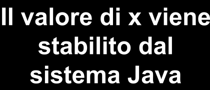 Java 1.5: boxing automatico! Da Java 1.5, come già in C#, boxing e unboxing sono diventati automatici.