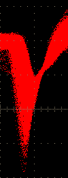 β-source Test Attività di ricerca e sviluppo MATRIX - Source information : 106 Ru (Beta emission: ending point 3.