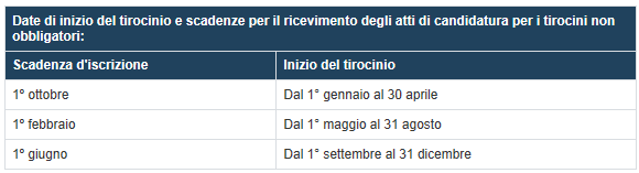 Tirocini non