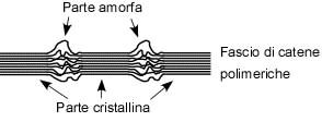 Il numero di molecole di glucosio che polimerizzano formando la cellulosa è variabile da 2000 a 15000.