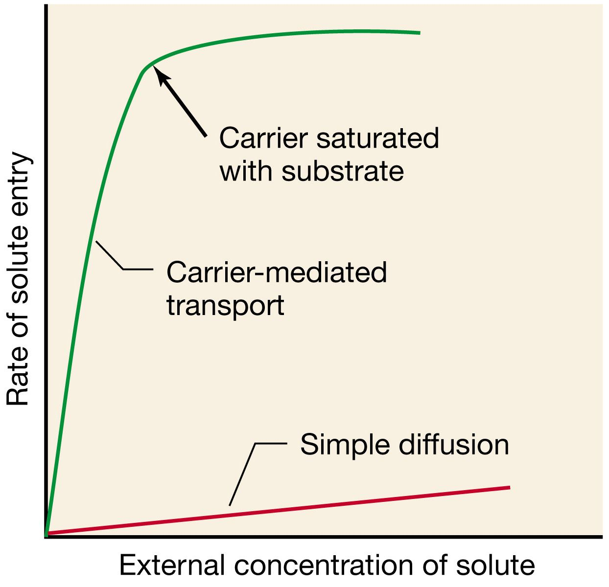 Fig. 4.22