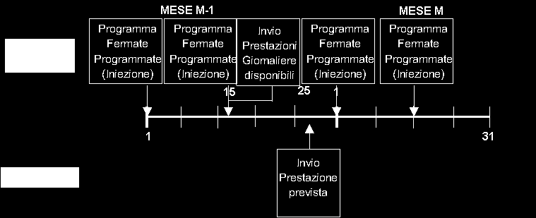 Sezione Informazione Allegato 4A