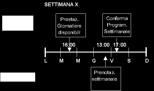 Sezione Informazione Allegato 4A