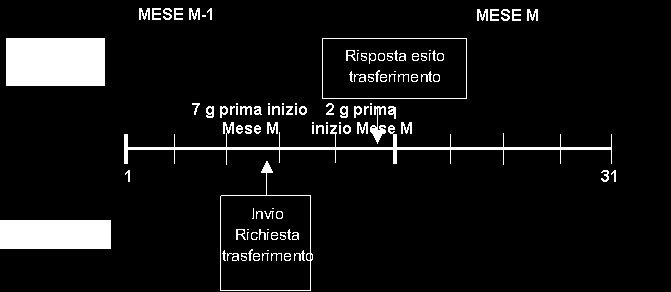 Sezione Informazione Allegato 4A Tabella Tempi e Modalità Coordinamento 4A.5.