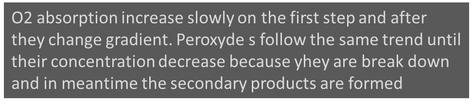 Oxidation way O2 absorbtion