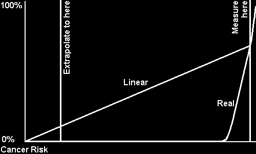 Valutazione, caratterizzazione e percezione del rischio da amianto nell era della tossicologia basata sull evidenza (evidence-based toxicology) Introduzione Il primo e il secondo decennio del nuovo